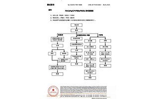 led燈珠插件檢測(cè)報(bào)告-(4)