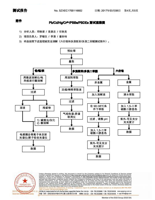 led食人魚燈珠檢測報告-(6)